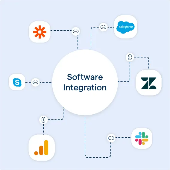 Software Integration