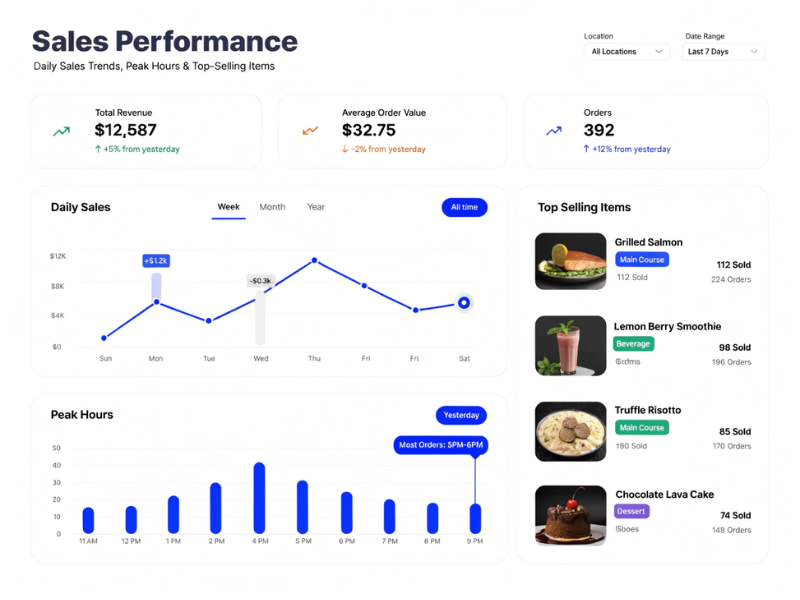 Sales Reports